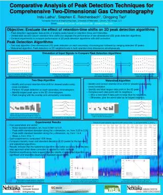 Objective: Evaluate the effect of retention-time shifts on 2D peak detection algorithms