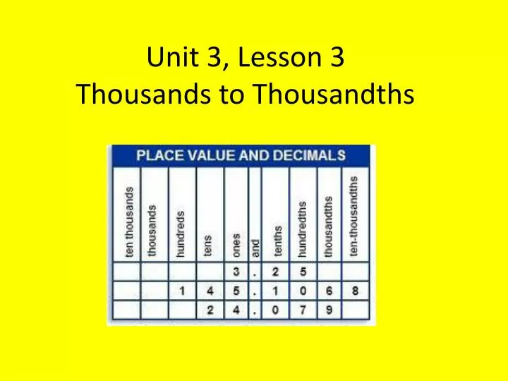unit 3 lesson 3 thousands to thousandths