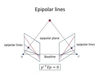 Epipolar lines