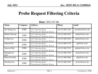 Probe Request Filtering Criteria