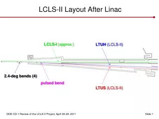 LCLS-II Layout After Linac