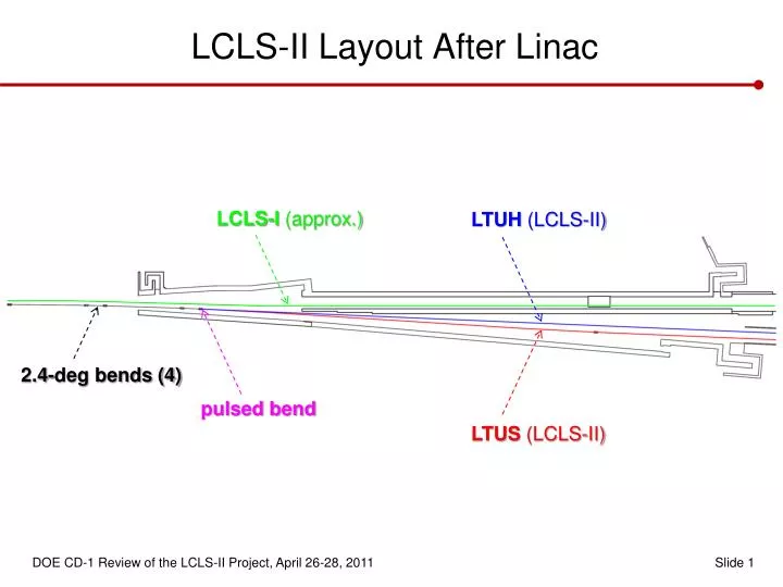 lcls ii layout after linac