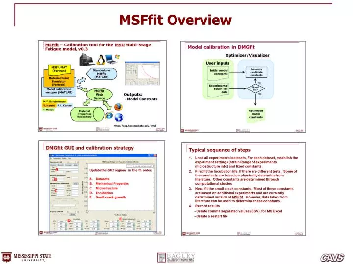 msffit overview