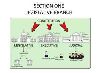 SECTION ONE LEGISLATIVE BRANCH