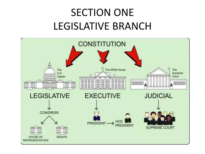 section one legislative branch