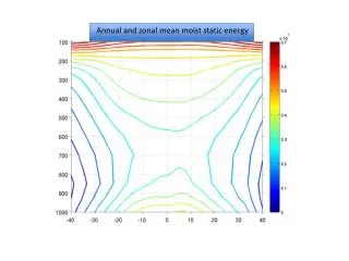 Annual and zonal mean moist static energy