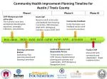 Austin/Travis County Community Health Improvement Planning: Phases and Workgroups - slide 1