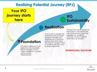 Realizing Potential Journey (RPJ)