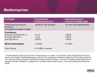 medlemspriser