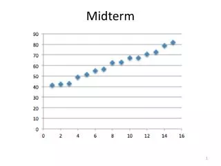 Midterm