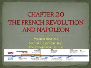 CHAPTER 20 THE FRENCH REVOLUTION AND NAPOLEON