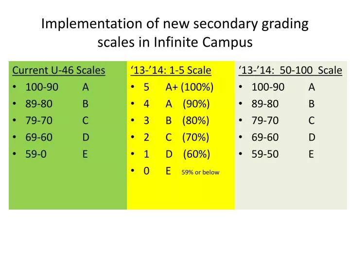 implementation of new secondary grading scales in infinite campus