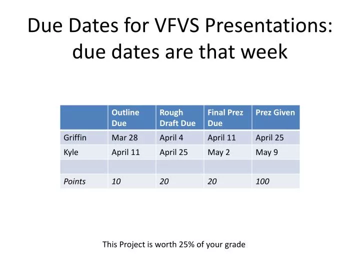 due dates for vfvs presentations due dates are that week