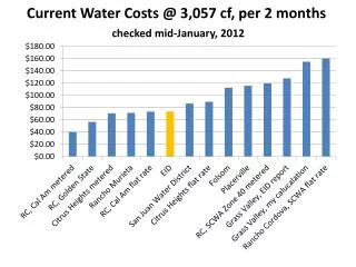 Current Water Costs @ 3,057 cf , per 2 months checked mid-January, 2012