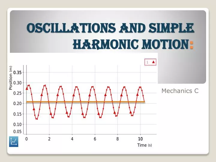 oscillations and simple harmonic motion