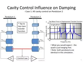 cavity control influence on damping