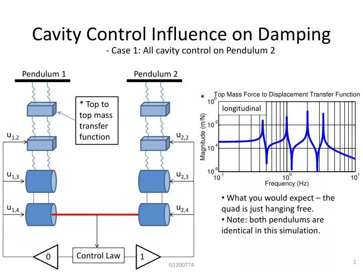 cavity control influence on damping