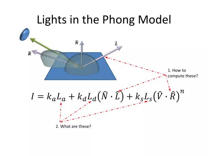 lights in the phong model