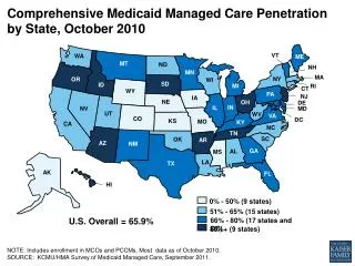 Comprehensive Medicaid Managed Care Penetration by State, October 2010
