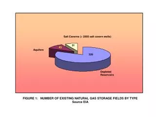 Depleted Reservoirs