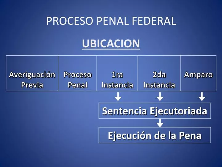 proceso penal federal