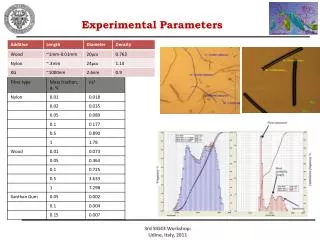 Experimental Parameters