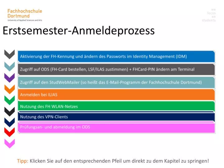 erstsemester anmeldeprozess