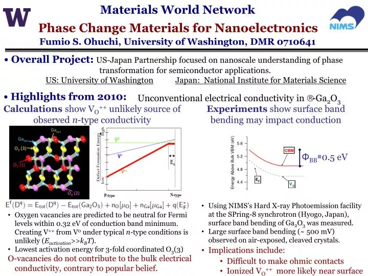materials world network fumio s ohuchi university of washington dmr 0710641