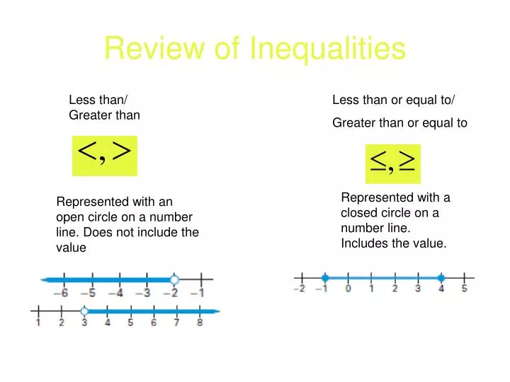 review of inequalities