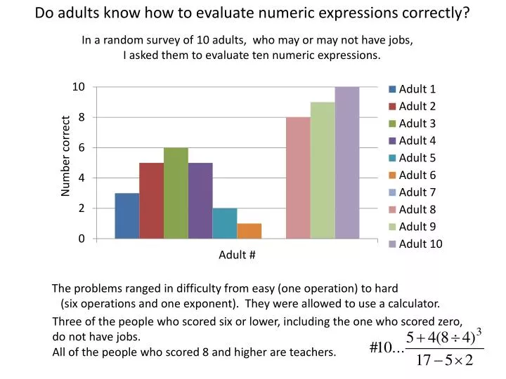 do adults know how to evaluate numeric expressions correctly