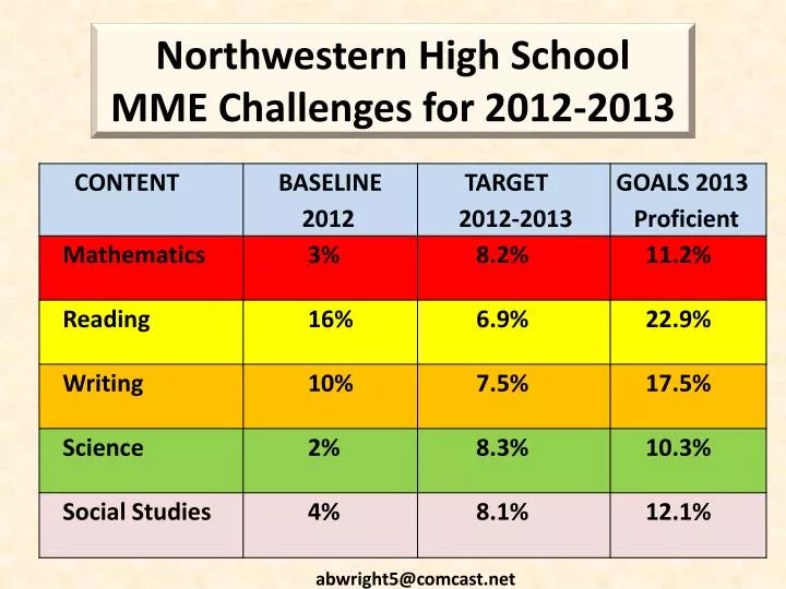 northwestern high school mme challenges for 2012 2013