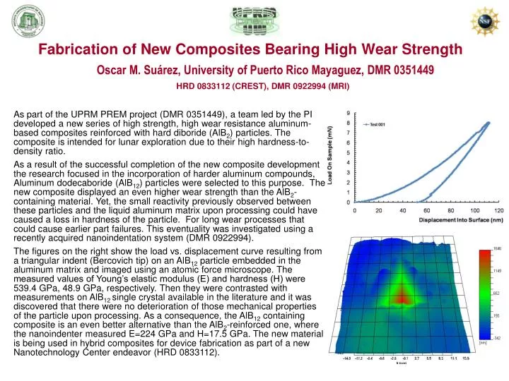 fabrication of new composites bearing high wear strength