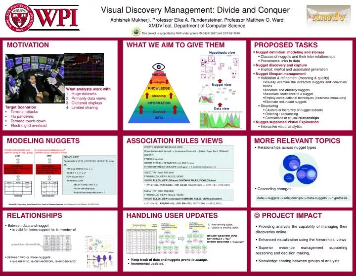 visual discovery management divide and conquer