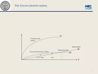 The Solow growth model