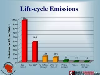 Life-cycle Emissions