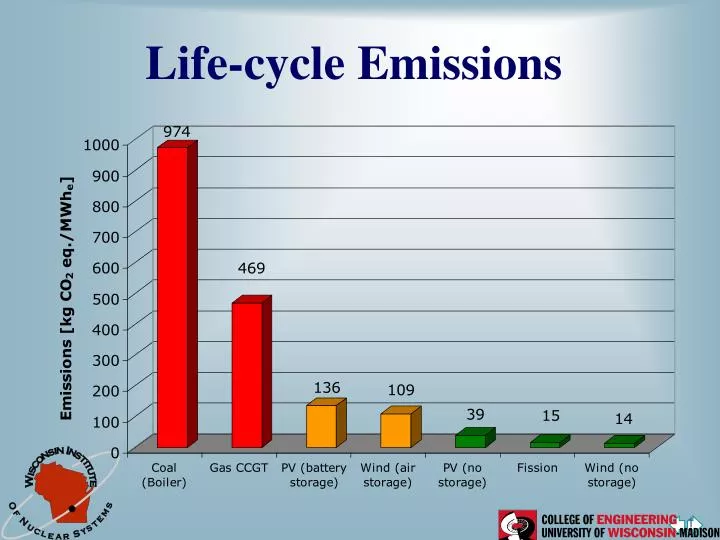 life cycle emissions