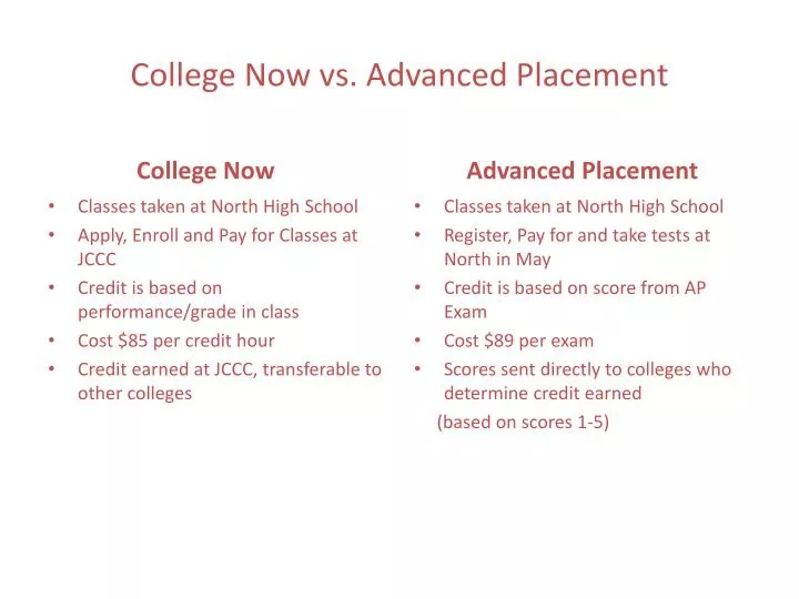 college now vs advanced placement