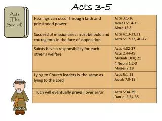 Acts 3-5