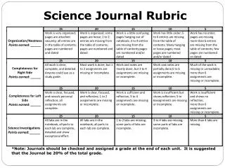 Science Journal Rubric