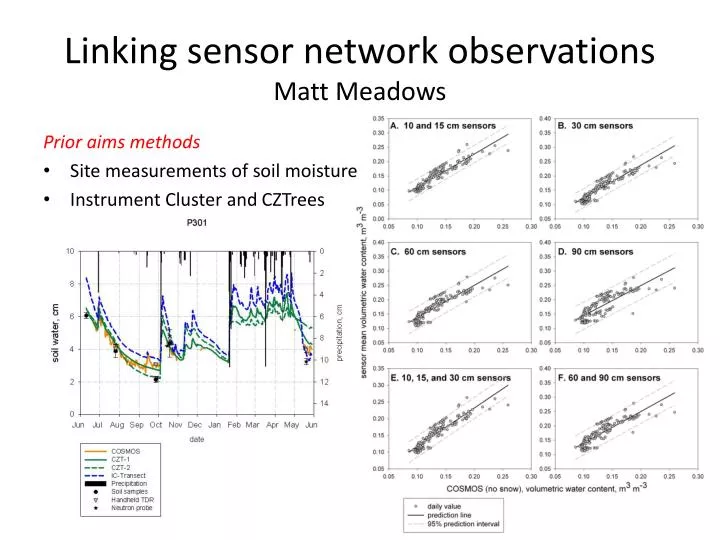 linking sensor network observations matt meadows