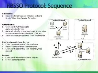 rbsso protocol sequence