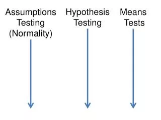 Means Tests