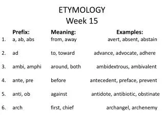 ETYMOLOGY Week 15