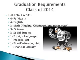 Graduation Requirements Class of 2014