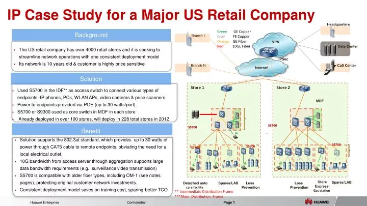 ip case study for a major us retail company