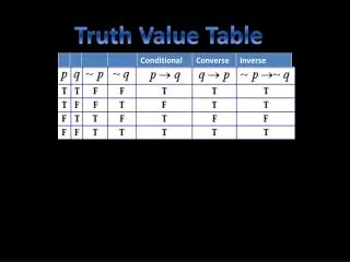 Truth Value Table