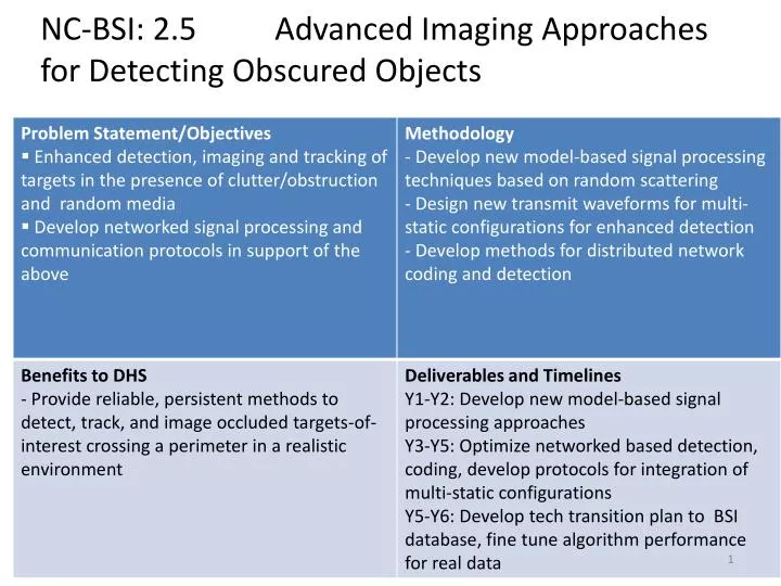 nc bsi 2 5 advanced imaging approaches for detecting obscured objects