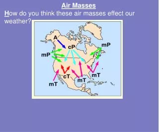 Air Masses H ow do you think these air masses effect our weather?