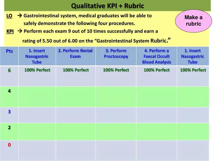 qualitative kpi rubric