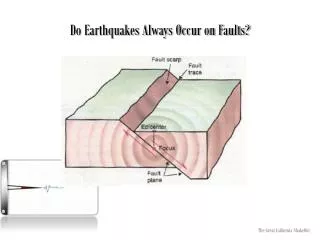 Do Earthquakes Always Occur on Faults?